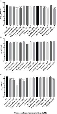 Drug repurposing approach against chikungunya virus: an in vitro and in silico study